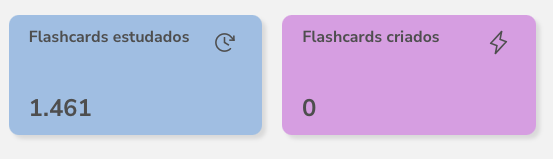 Painel do Gabriel mostrando 1.461 flashcards estudados e nenhum flashcard criado